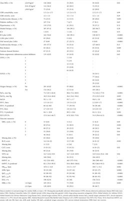 Effect of pulmonary rehabilitation on heart rate recovery in adult individuals with asthma or chronic obstructive pulmonary disease